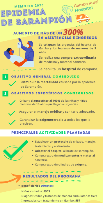 infografias etiopia epidemia de sarampion