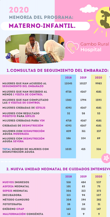 infografias programa materno infantil