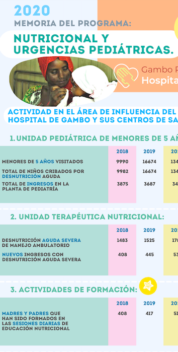 infografias programa nutricional