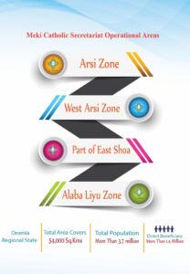 areas de operacion areas de operacion