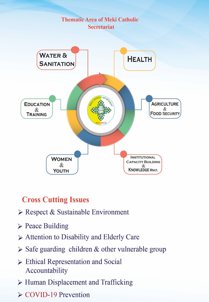 areas de operacion etiopia