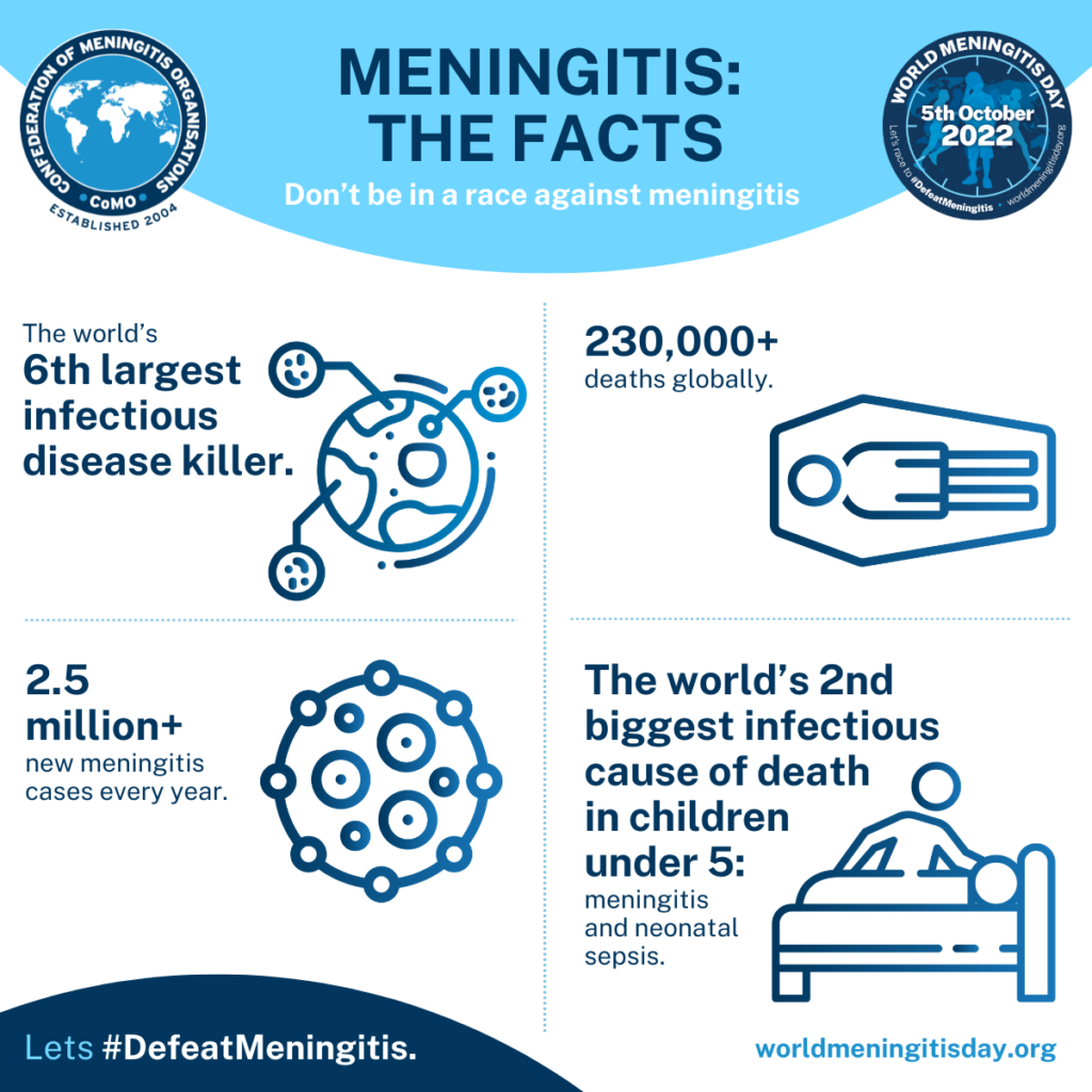 We join World Meningitis Day — Gambo Hospital